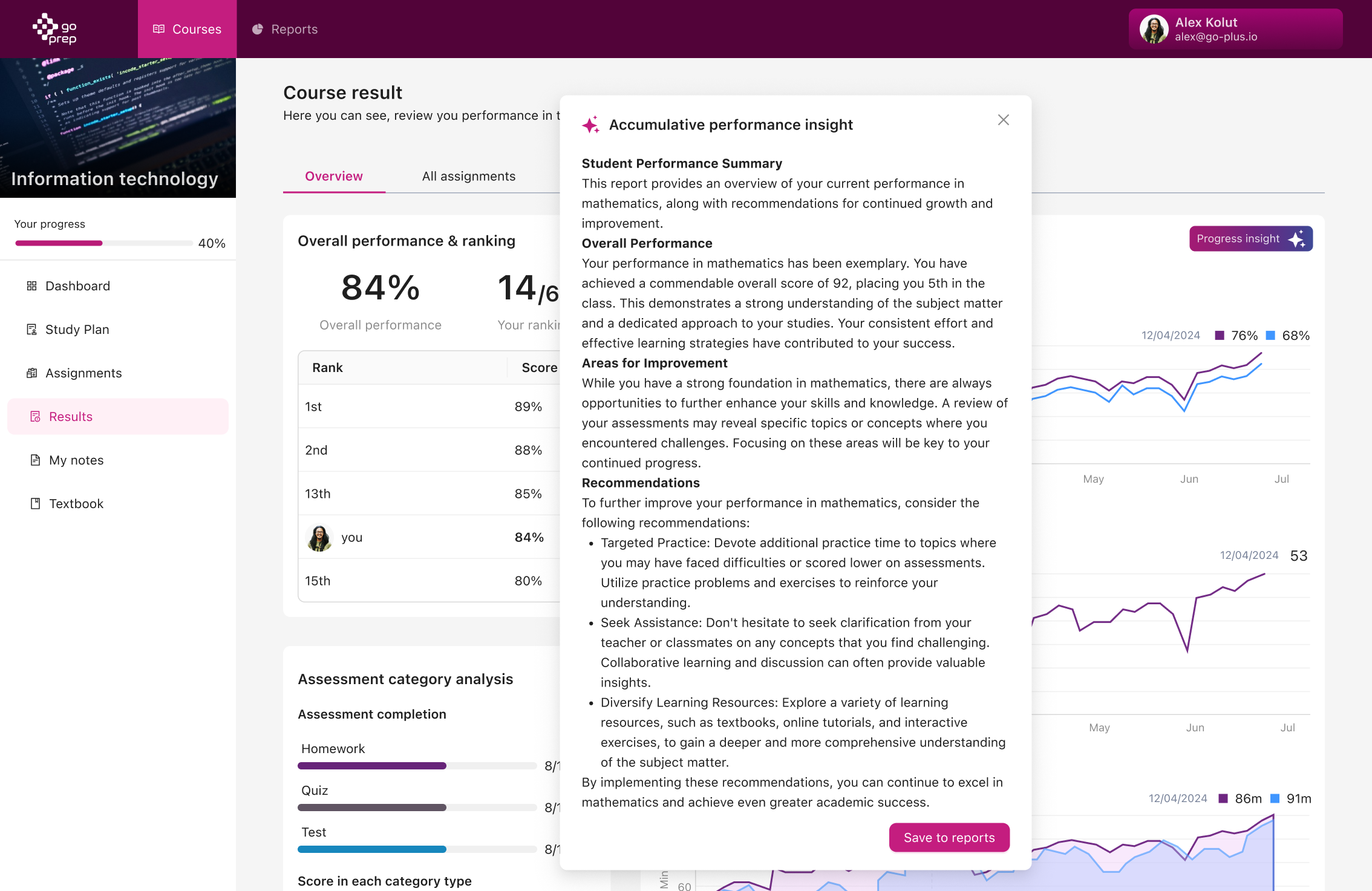 Zacky's AI analytics assistant on a GoPrep dashboard, with explanation buttons that give instructors a plain-language breakdown of each chart without leaving the screen