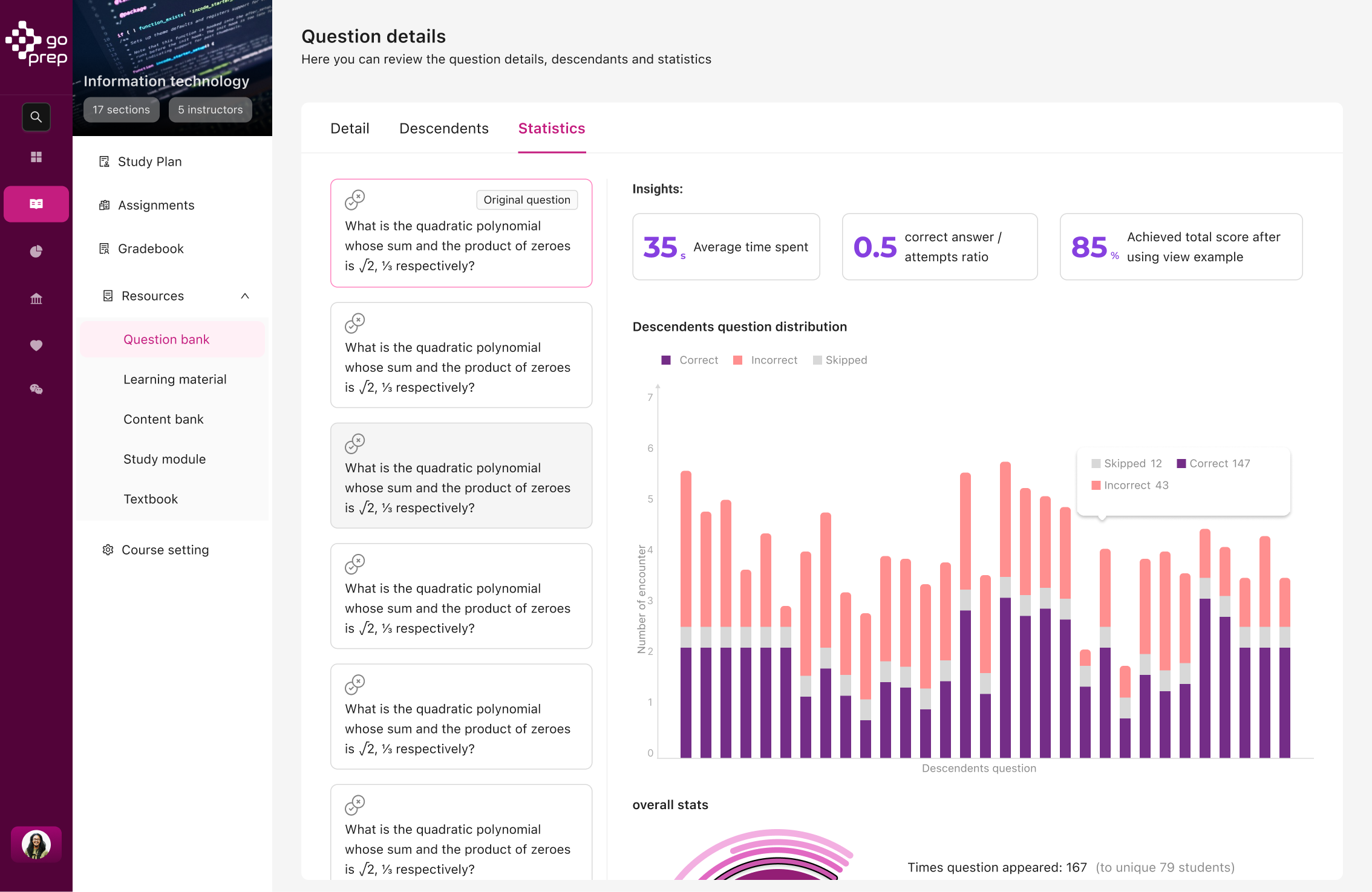 Question bank analytics in GoPrep showing how a parent question and its AI-generated variants perform, revealing exactly where students have concept-level knowledge gaps