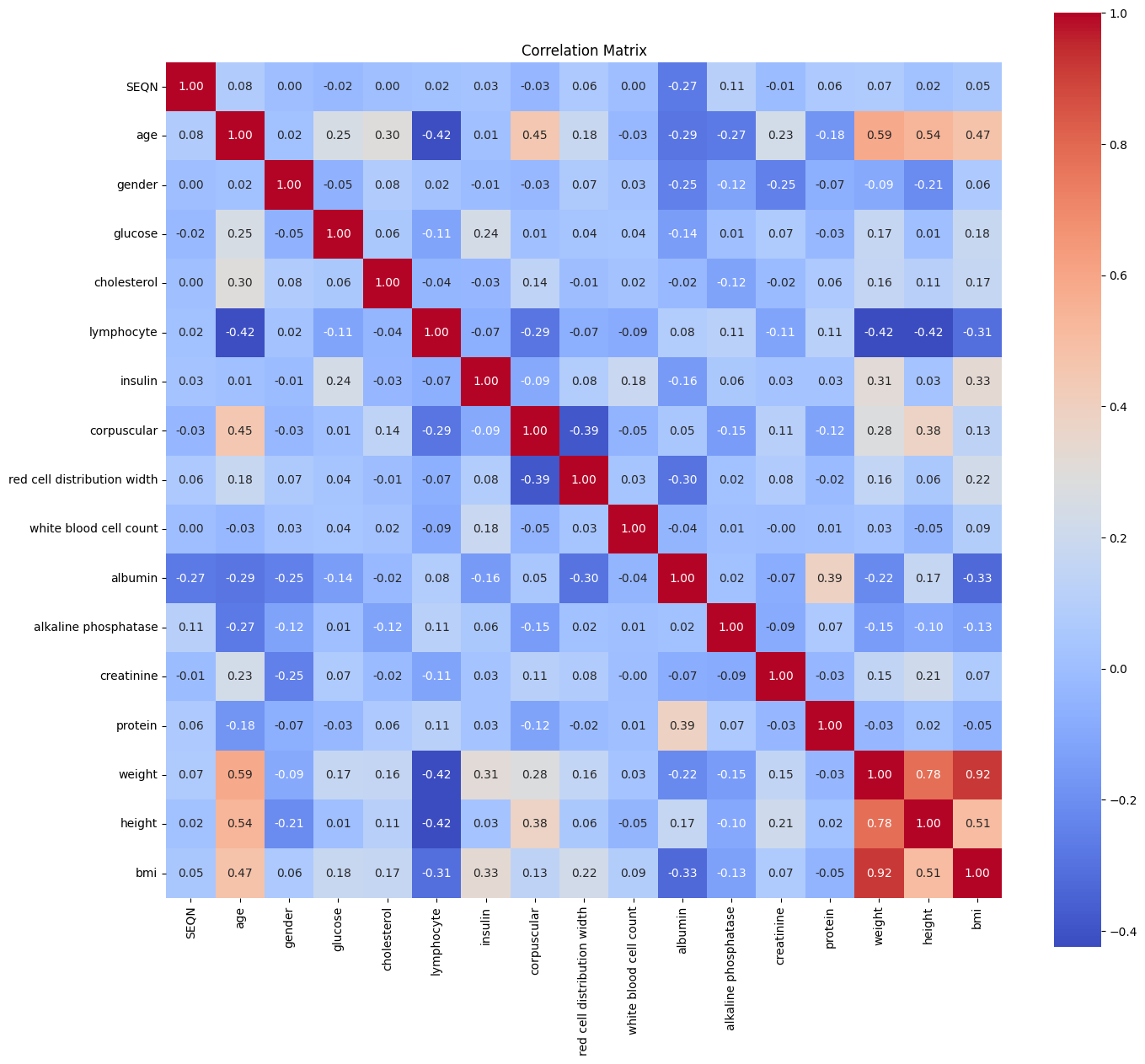 Biomarker correlation heatmap from the NHANES dataset showing weak individual correlations with age, confirming that no single blood test is reliable enough to predict biological age alone