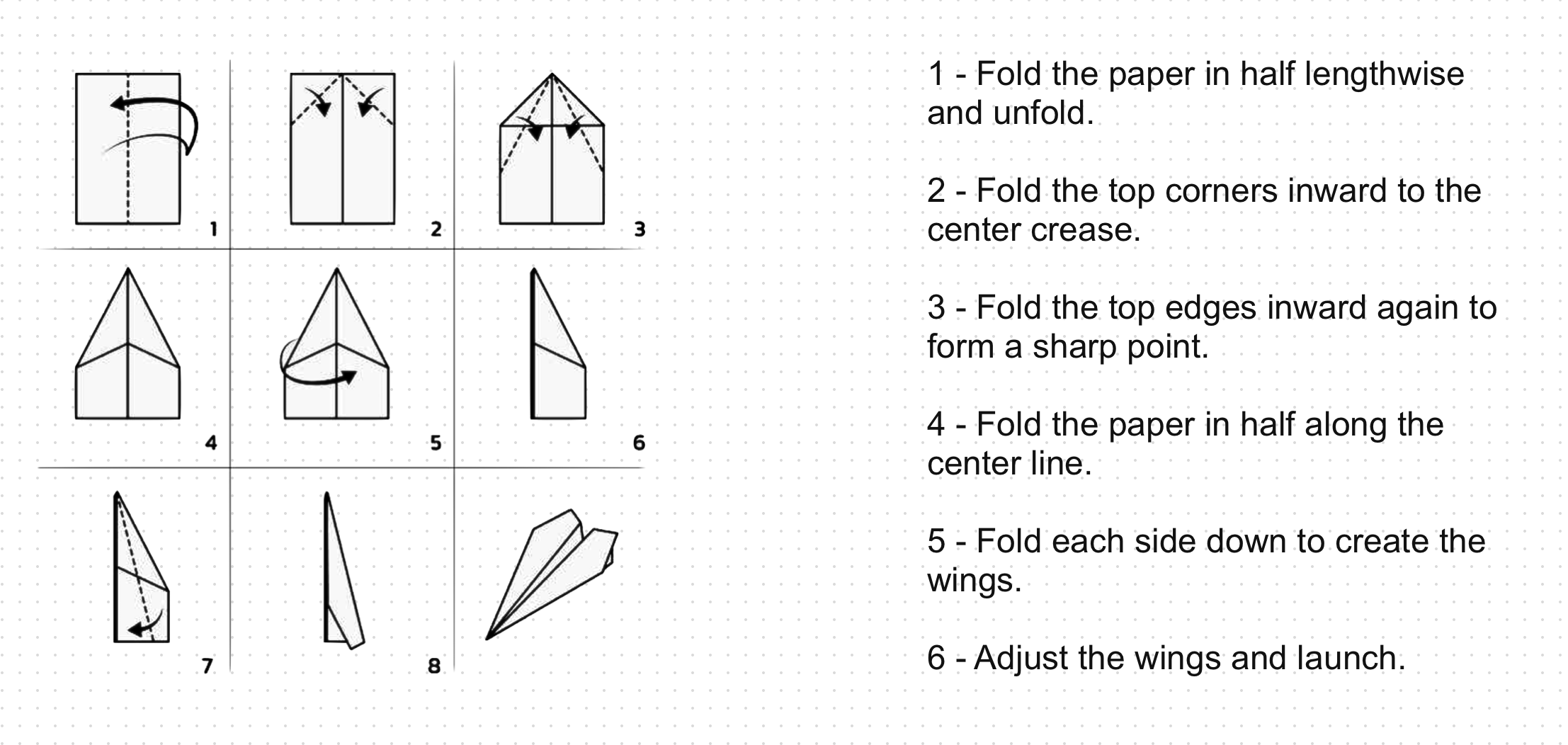 Two sets of instructions for the same task, one as a picture guide and one as written steps, showing why visual formats reduce cognitive load and get reached for first