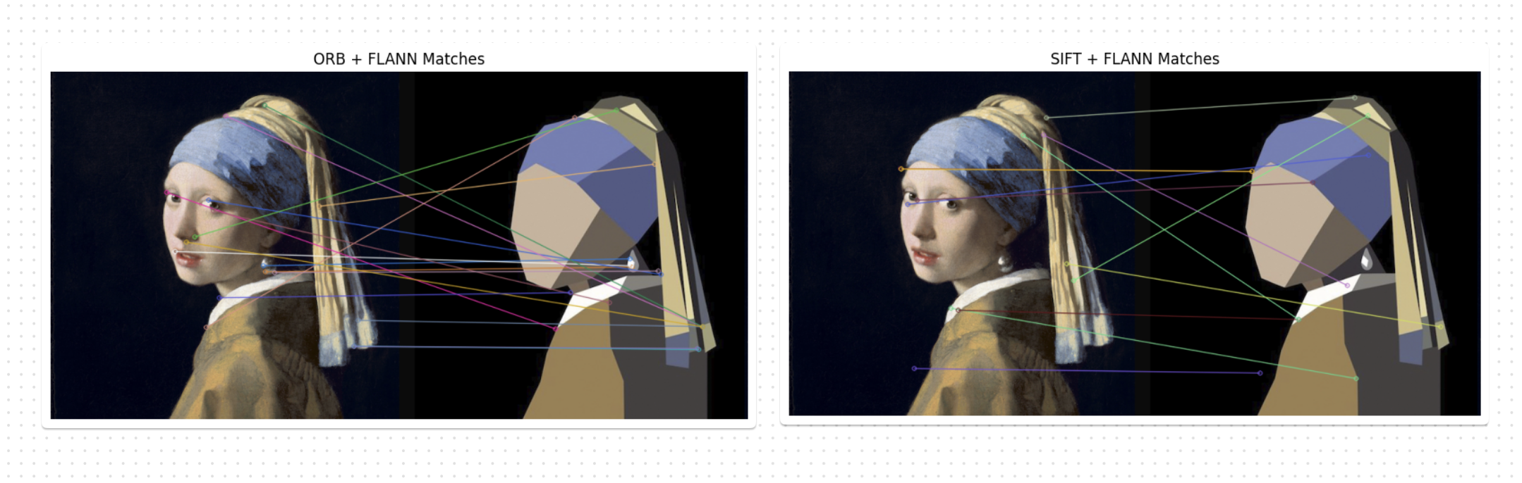 SIFT and ORB keypoint matching drawing connections between distinctive features in the target and a candidate image, with FLANN filtering the most reliable matches from hundreds of keypoints