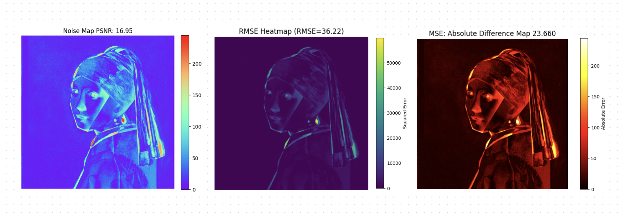 Pixel-wise error maps highlighting where a candidate image differs from the target, useful for obvious mismatches but completely unreliable the moment images are even slightly misaligned