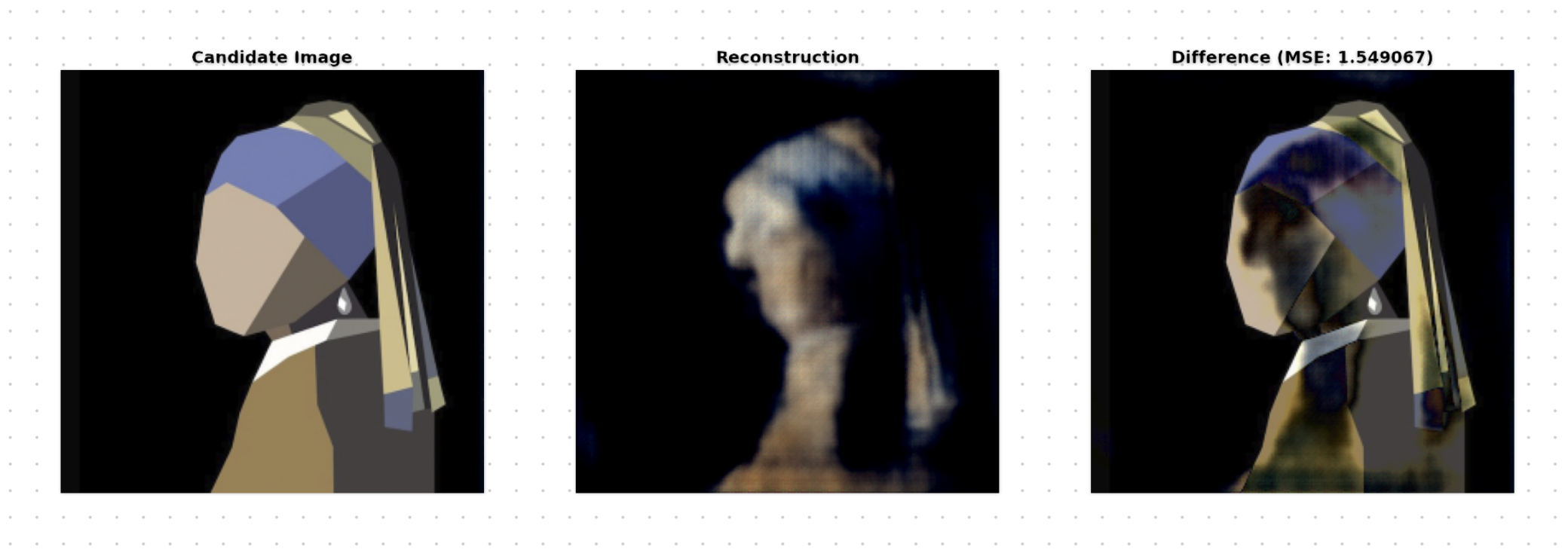 Autoencoder reconstruction of a candidate image alongside a per-pixel error heatmap, showing exactly where the model detected meaningful deviation from the target's learned structure