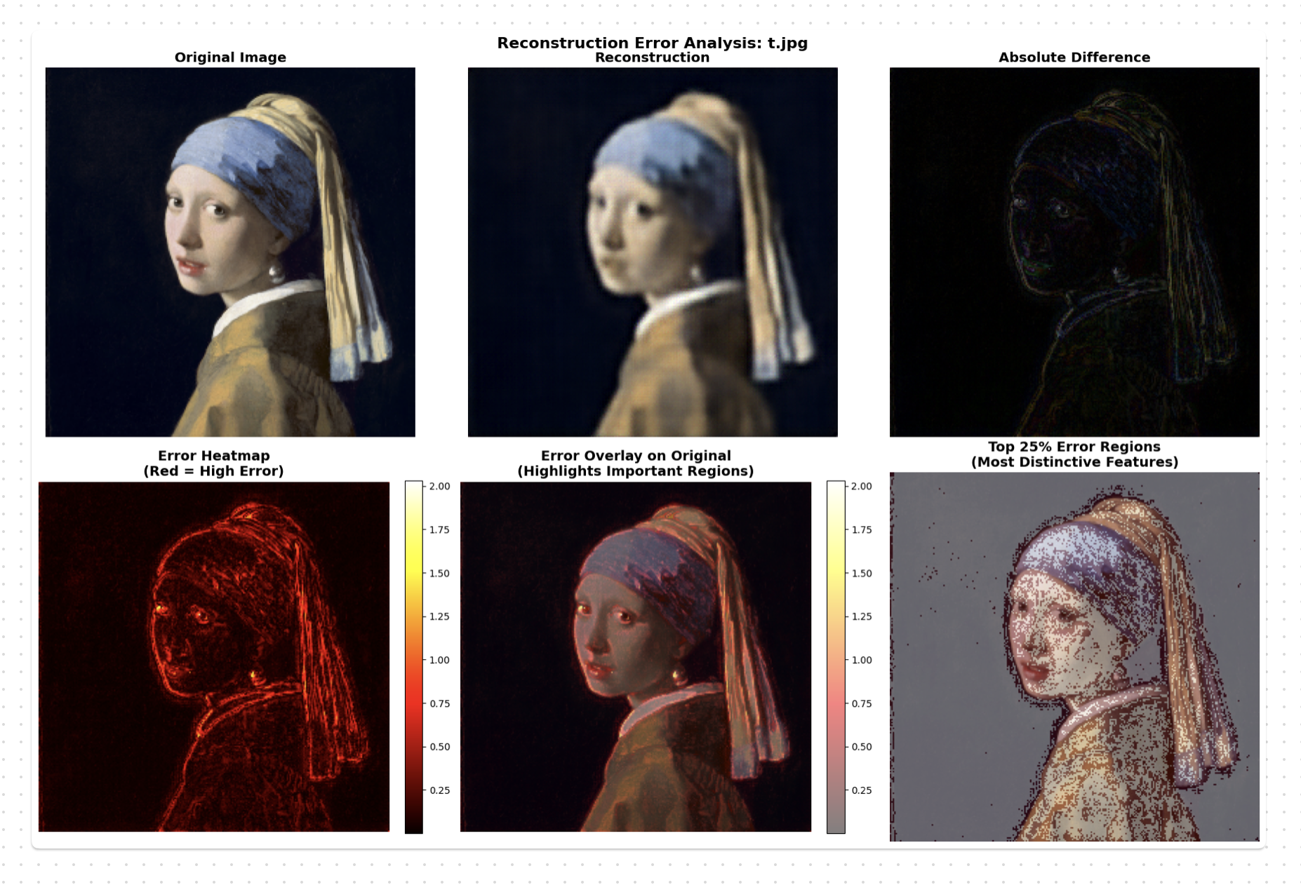 All candidate images ranked by autoencoder reconstruction error, finally producing a scoring order that aligns with human intuition: faithful recreations at the top, distant parodies at the bottom